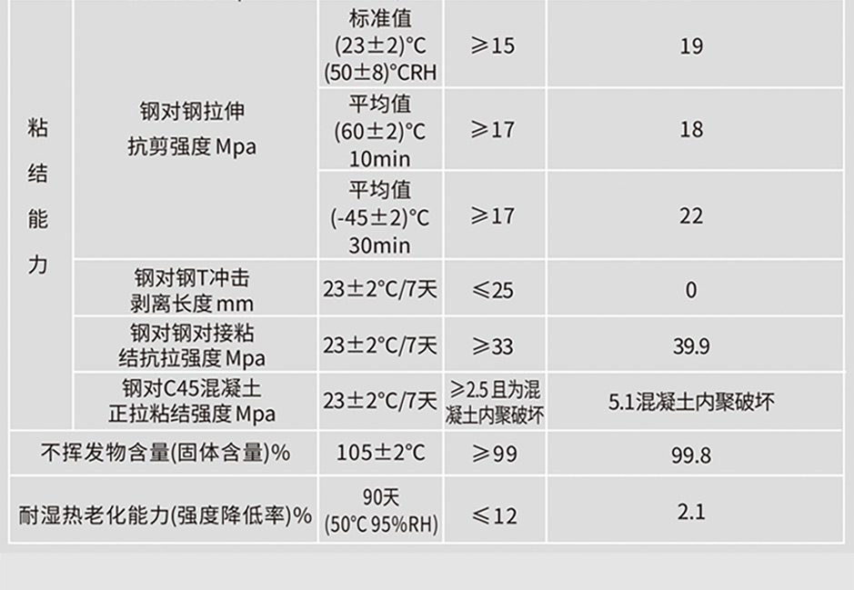 1664354427851410.jpg 粘鋼膠_09.jpg